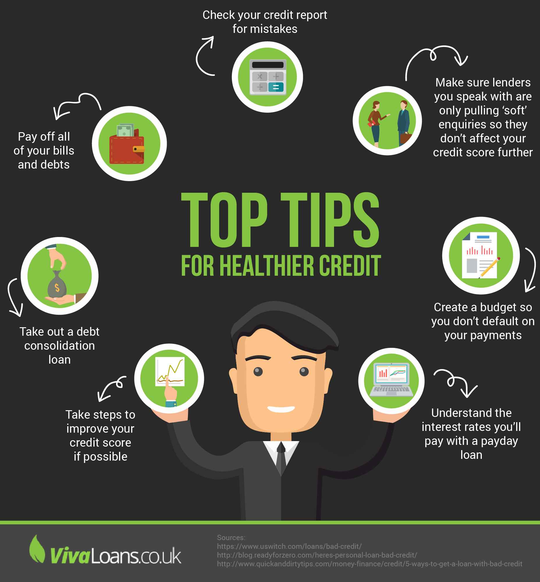 Top Tips for Healthier Credit Score